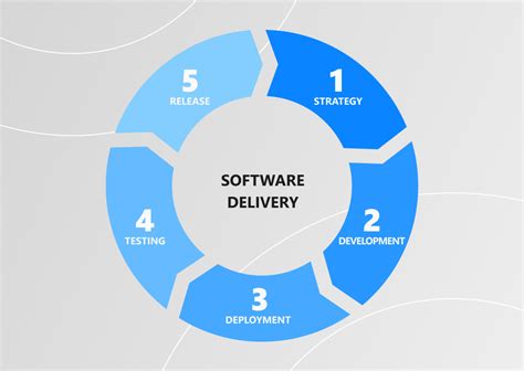 electronic software delivery